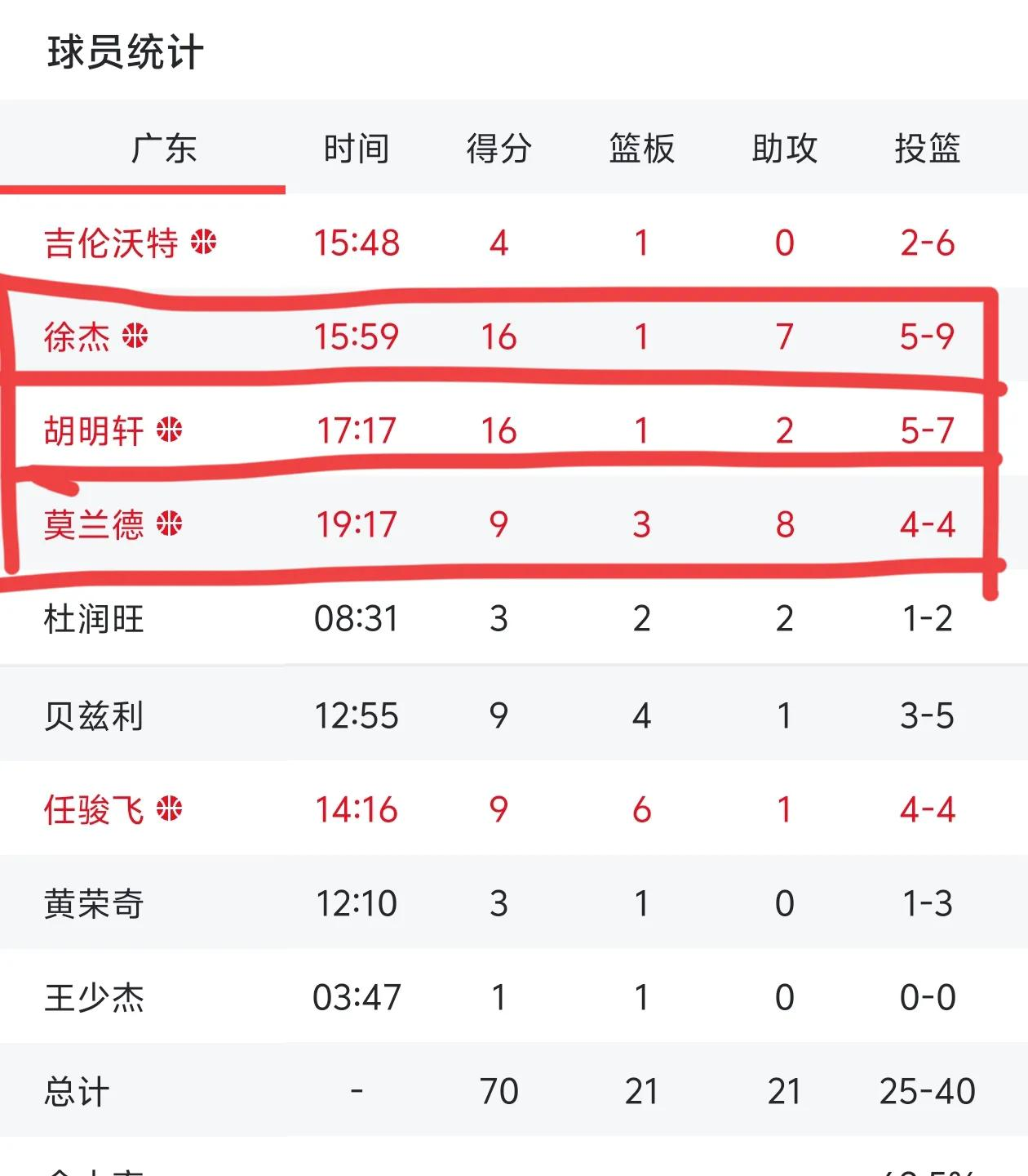 九游娱乐 -关于加时末段广东宏远调整名单以备足总杯，刷新队史纪录环节打磨，更衣室稳定，球探报告显示潜力的信息