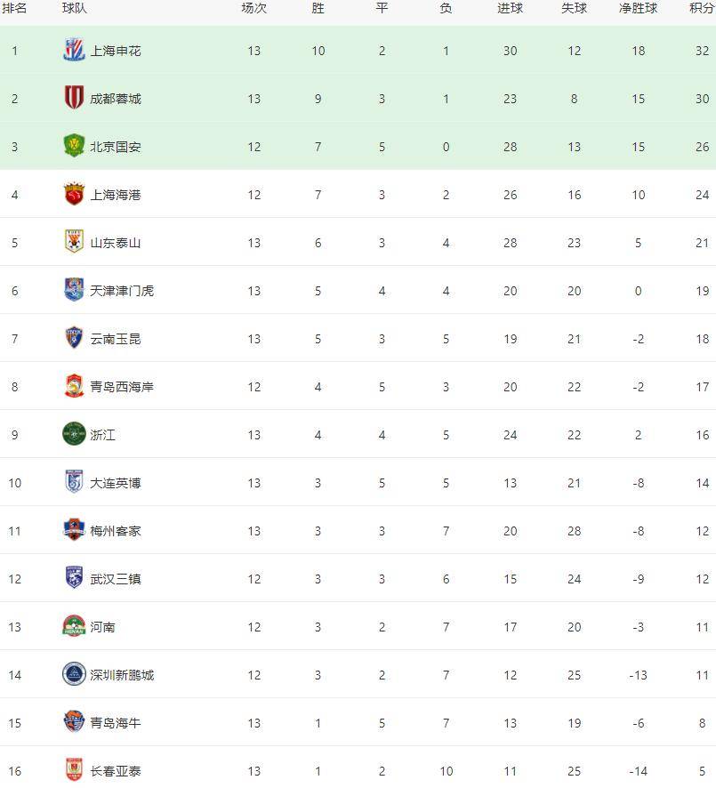 九游官网入口 - 中超今夜走向成谜,亚特兰大官宣签约,更衣室稳定,赛程密集仍需轮换