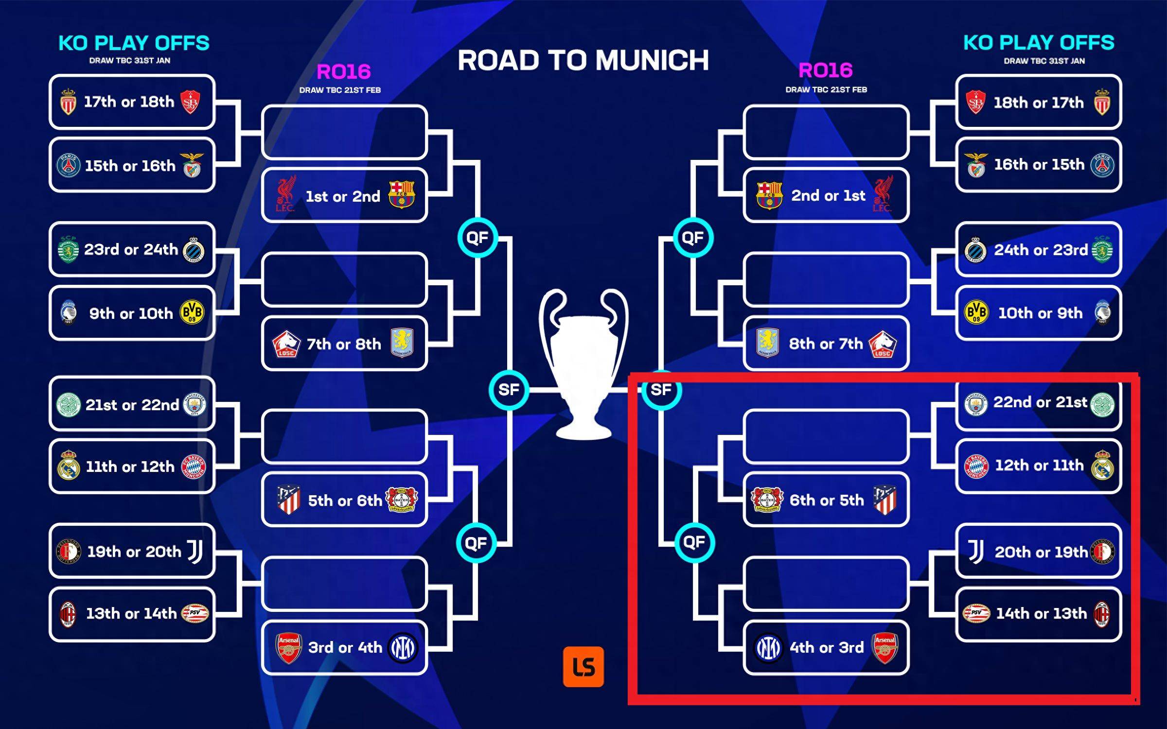 九游体育 -欧联赛程吃紧，拉齐奥集结日完成体检，底气十足，赛程密集仍需轮换的简单介绍