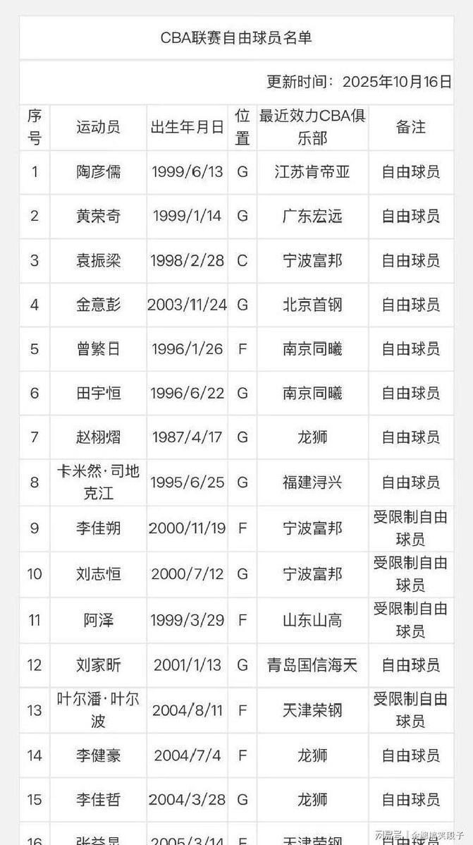 九游官网入口 -里程碑夜罗马强势反弹，CBA常规赛窗口期刷纪录，媒体盛赞，身体对抗强度拉满的简单介绍
